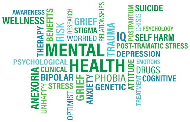 A word cloud with the words mental health, depression, wellness, and others highlighted. The text is in shades of green and blue on a white background.