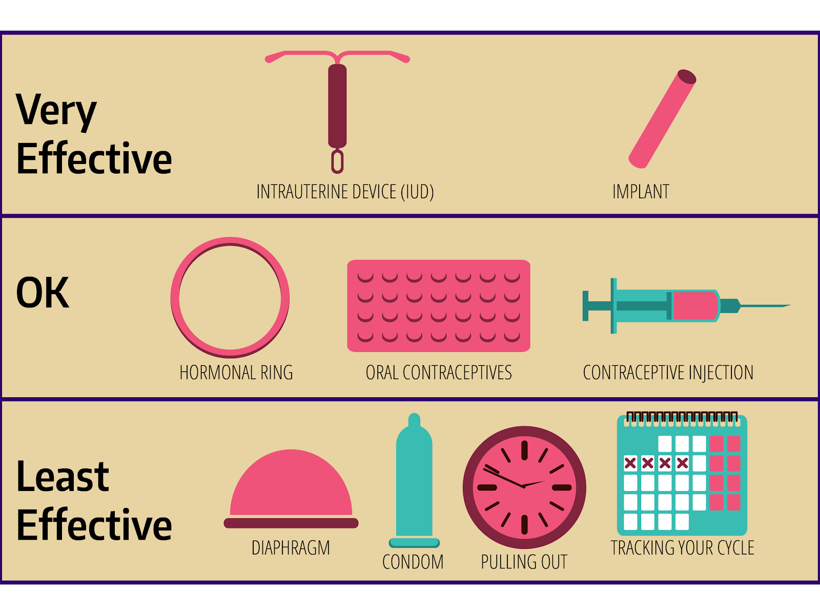Forms of Birth Control Husky Health & WellBeing