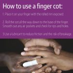 A graphic for the usage of finger cot.