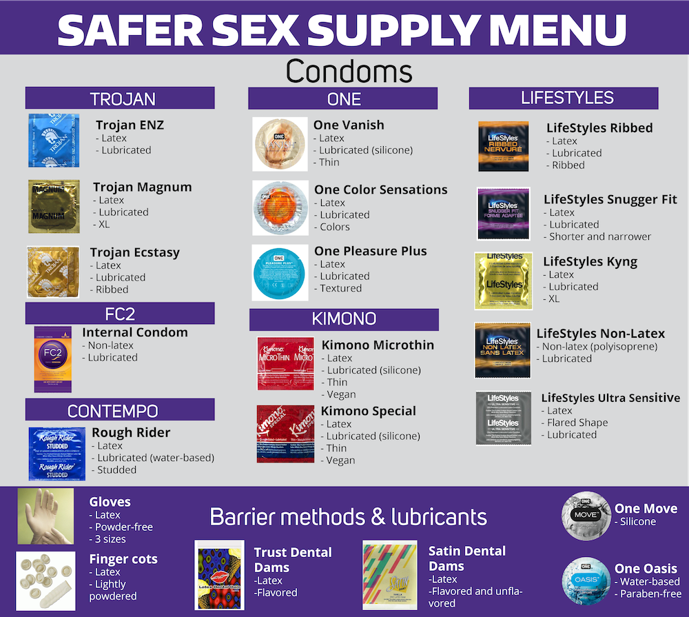 Safer Sex Supplies By Mail Husky Health And Well Being