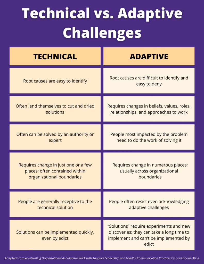 Adaptive Leadership, Mindfulness, And Open Communication | Student Well ...