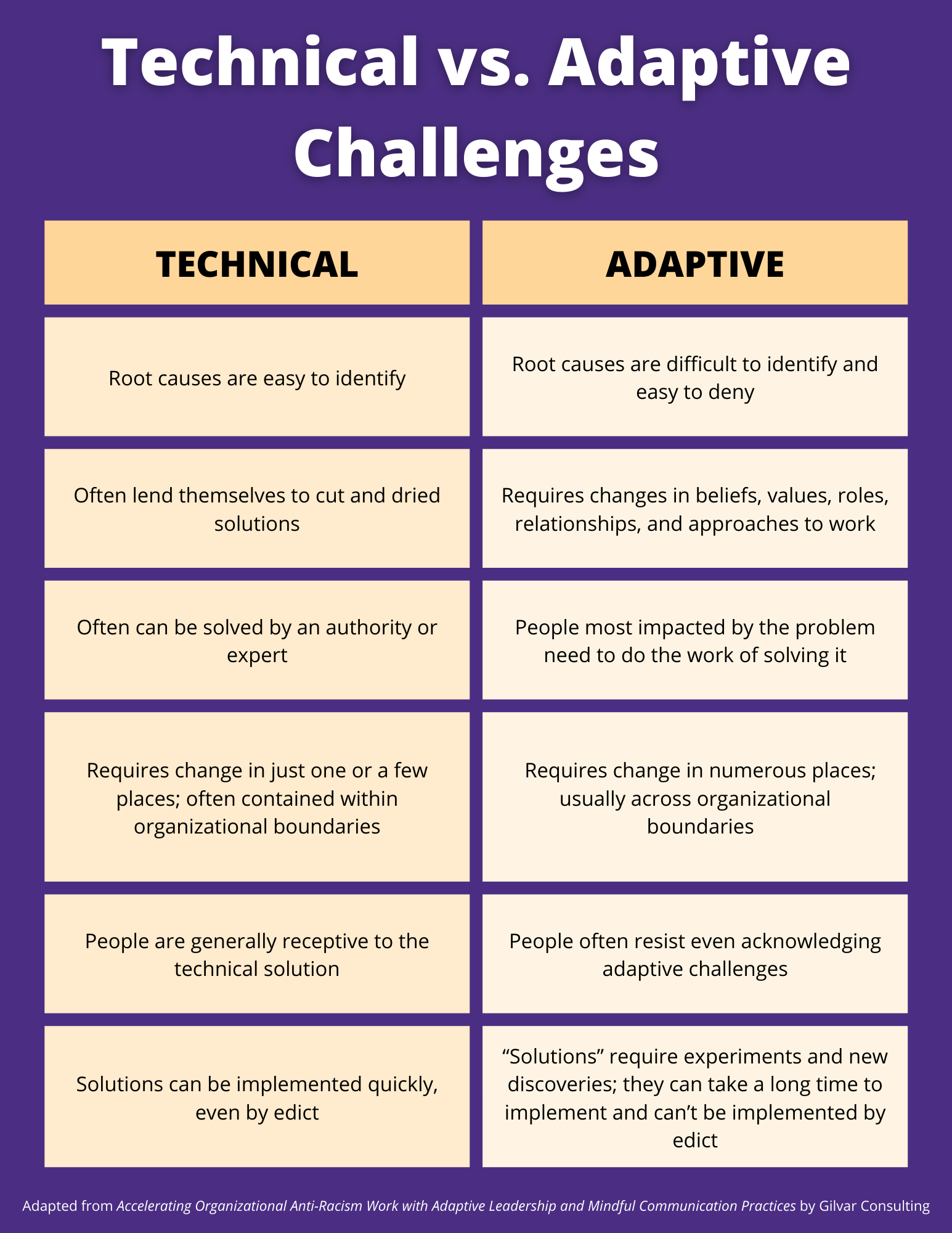 How Nurse Leaders Cultivate Resilience With Soft Skills