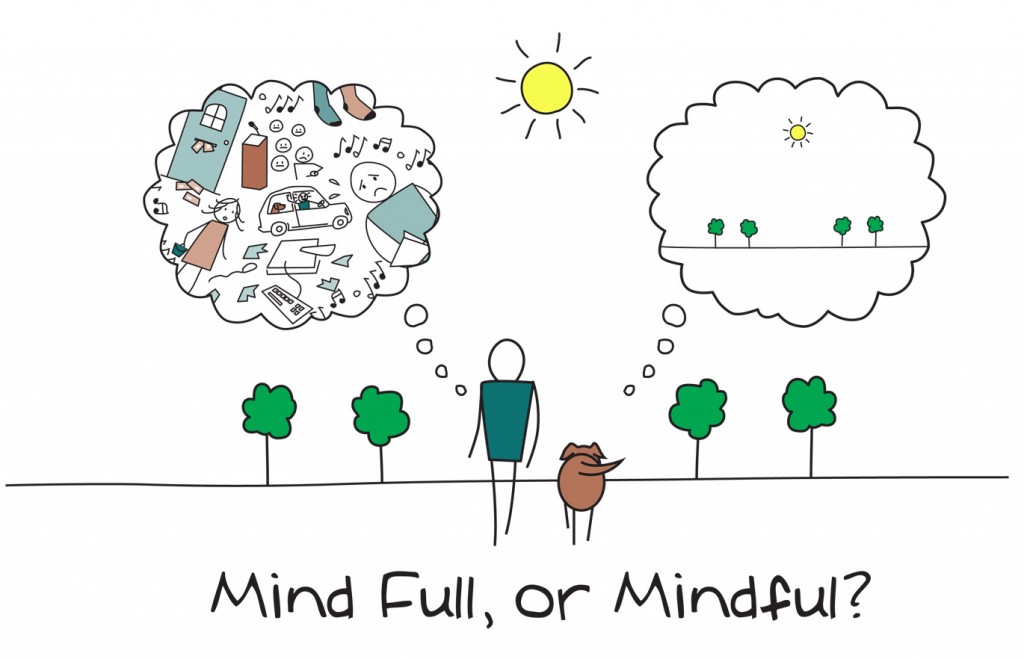A hand-drawn graphic of a person with many thoughts in a thought-bubble on one side and a view of what they can currently see (trees, a dog) in a thought-bubble on the other side. The text reads: Mind Full, or Mindful?