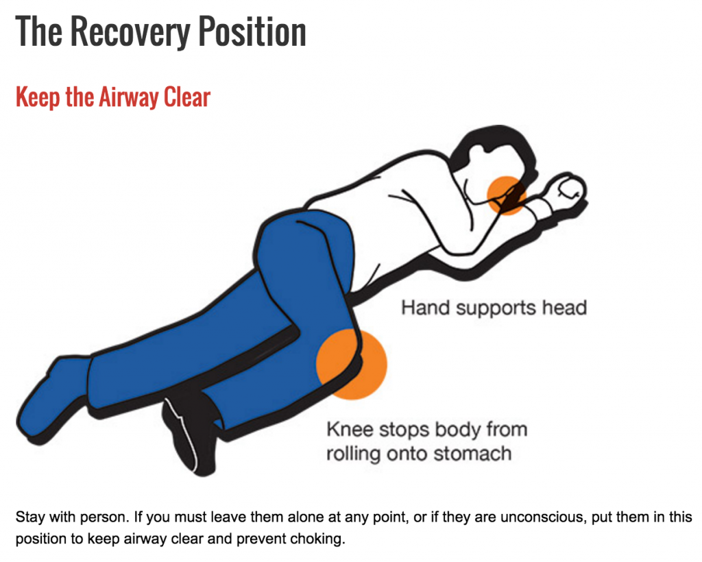 The Recovery Position Diagram showing individual on their side. Their airway needs to be clear, hand beneath head for support, knee out to keep body from rolling onto stomach. Stay with person. If you must leave them alone at any point, or if they are unconscious, put them in this position to keep airway clear and prevent choking.